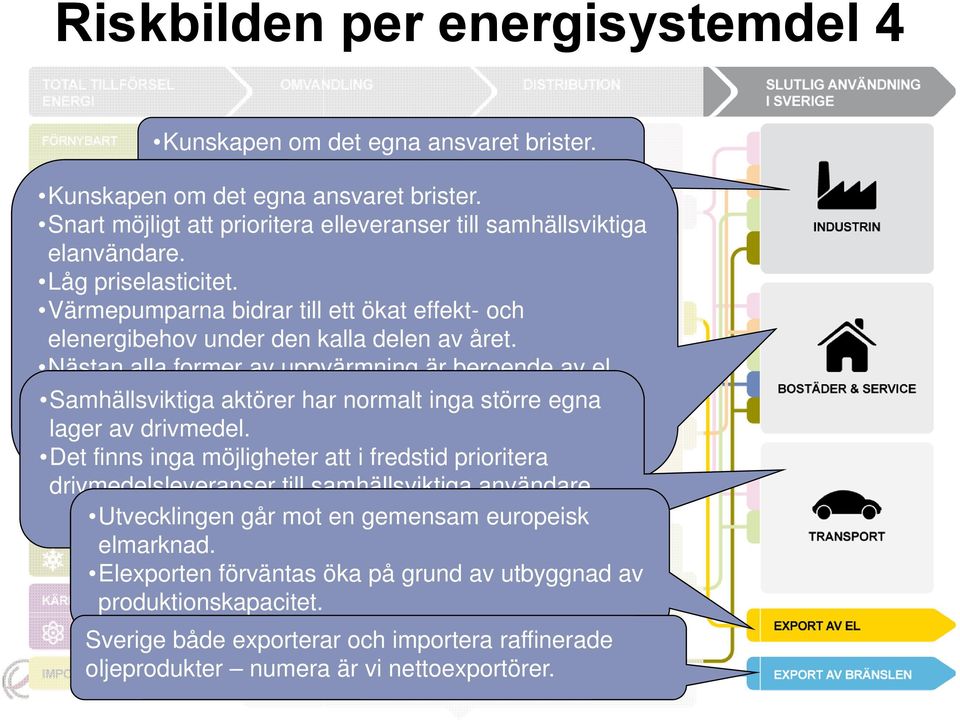 Samhällsviktiga Hälften av småhusen aktörer riskerar har normalt att kylas inga ut större på mindre egna än ett lager dygn. av drivmedel. Fjärrkylans Det finns inga betydelse möjligheter ökar.