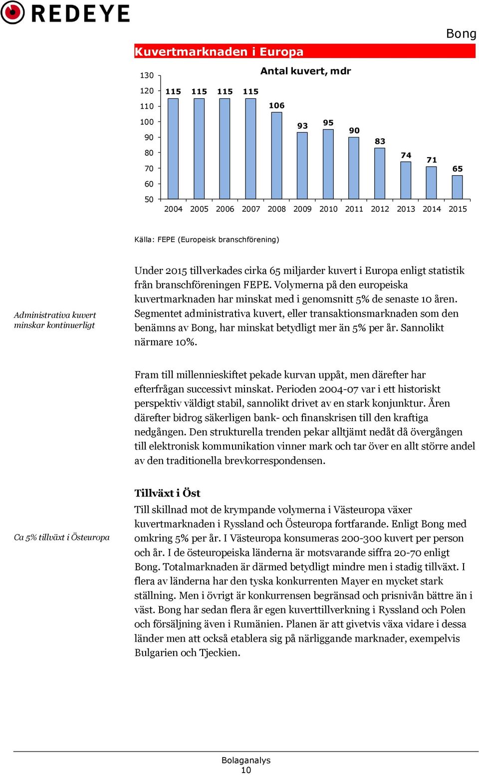 Volymerna på den europeiska kuvertmarknaden har minskat med i genomsnitt 5% de senaste 10 åren.