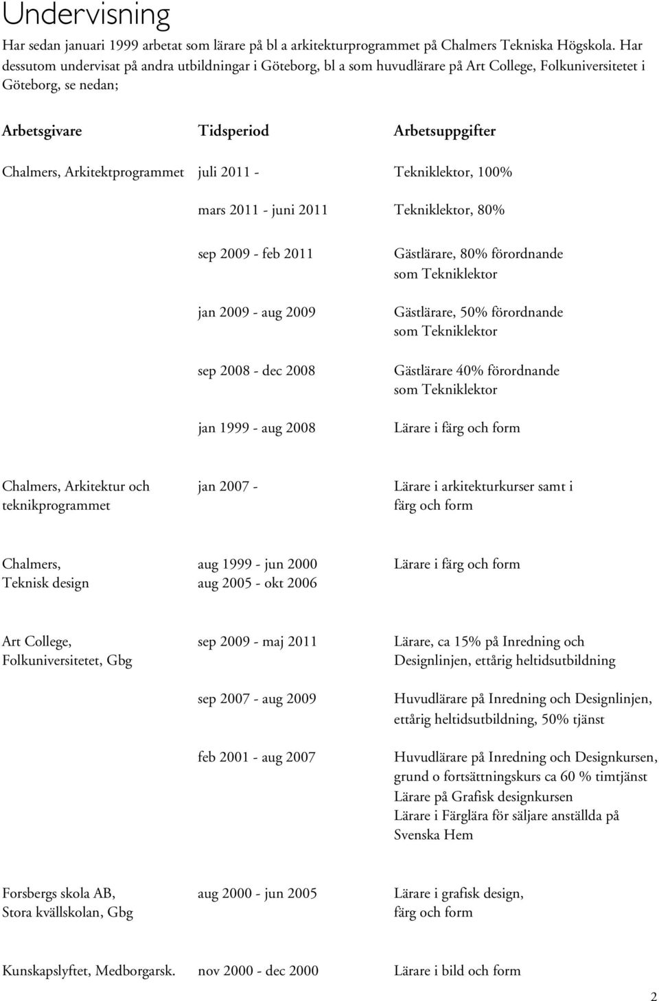 Tekniklektor, 100% mars 2011 - juni 2011 Tekniklektor, 80% sep 2009 - feb 2011 jan 2009 - aug 2009 sep 2008 - dec 2008 jan 1999 - aug 2008 Gästlärare, 80% förordnande Gästlärare, 50% förordnande