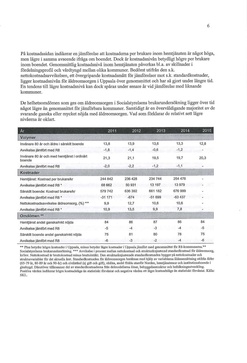 Bedömt utifrån den s.k. nettokostnadsavvikelsen, ett övergripande kostnadsmått för jämförelser mot s.k. standardkostnader, ligger kostnadsnivån för äldreomsorgen i Uppsala över genomsnittet och har så gjort under längre tid.