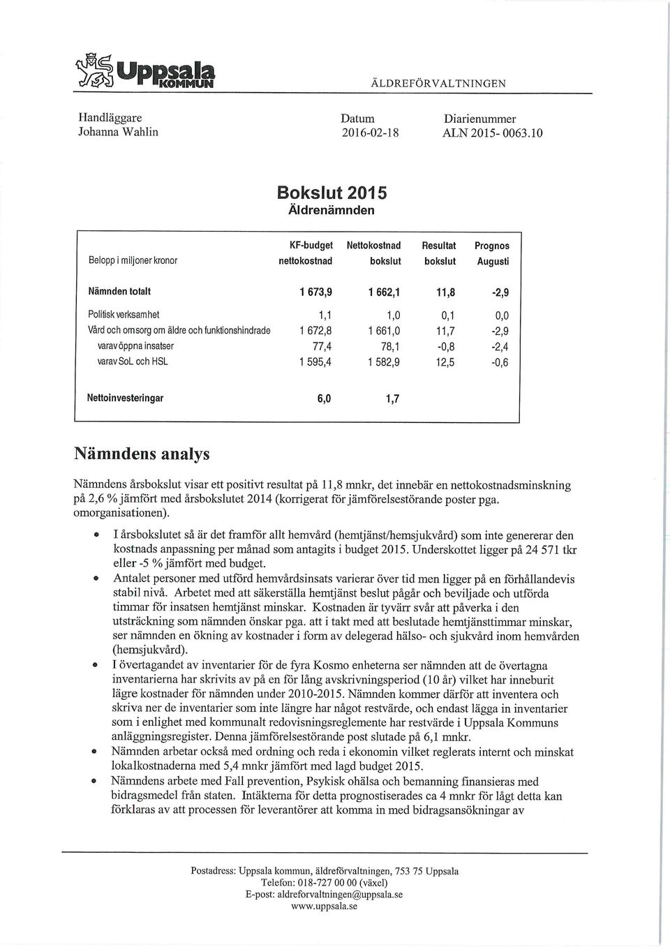 0,1 0,0 Vård och omsorg om äldre och funktionshindrade 1 672,8 1 661,0 11,7-2,9 varav öppna insatser 77,4 78,1-0,8-2,4 varav SoL och HSL 1 595,4 1 582,9 12,5-0,6 Nettoinvesteringar 6,0 1,7 Nämndens