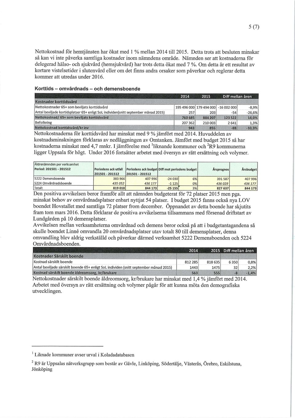 Om detta är ett resultat av kortare vistelsetider i slutenvård eller om det finns andra orsaker som påverkar och reglerar detta kommer att utredas under 2016.