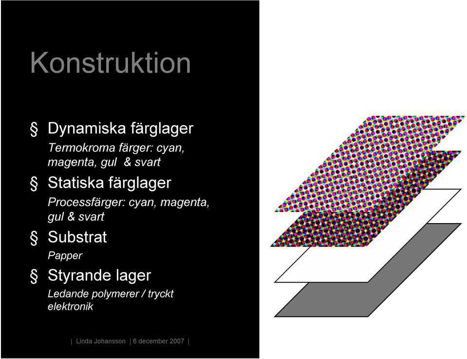 cyan, magenta, gul & svart Substrat Papper Styrande lager