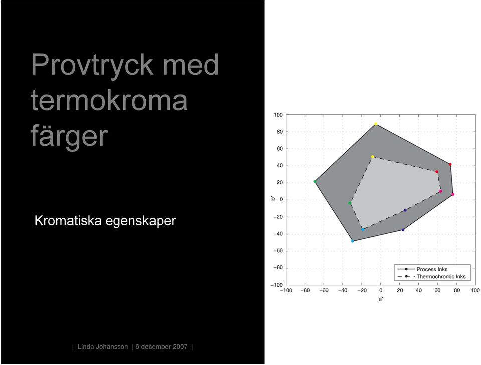 färger