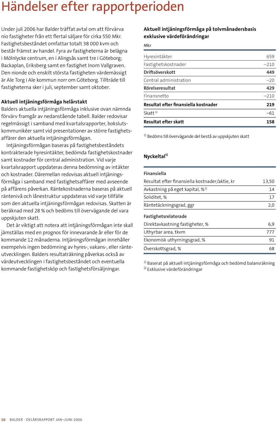 Fyra av fastigheterna är belägna i Mölnlycke centrum, en i Alingsås samt tre i Göteborg; Backaplan, Eriksberg samt en fastighet Inom Vallgraven.