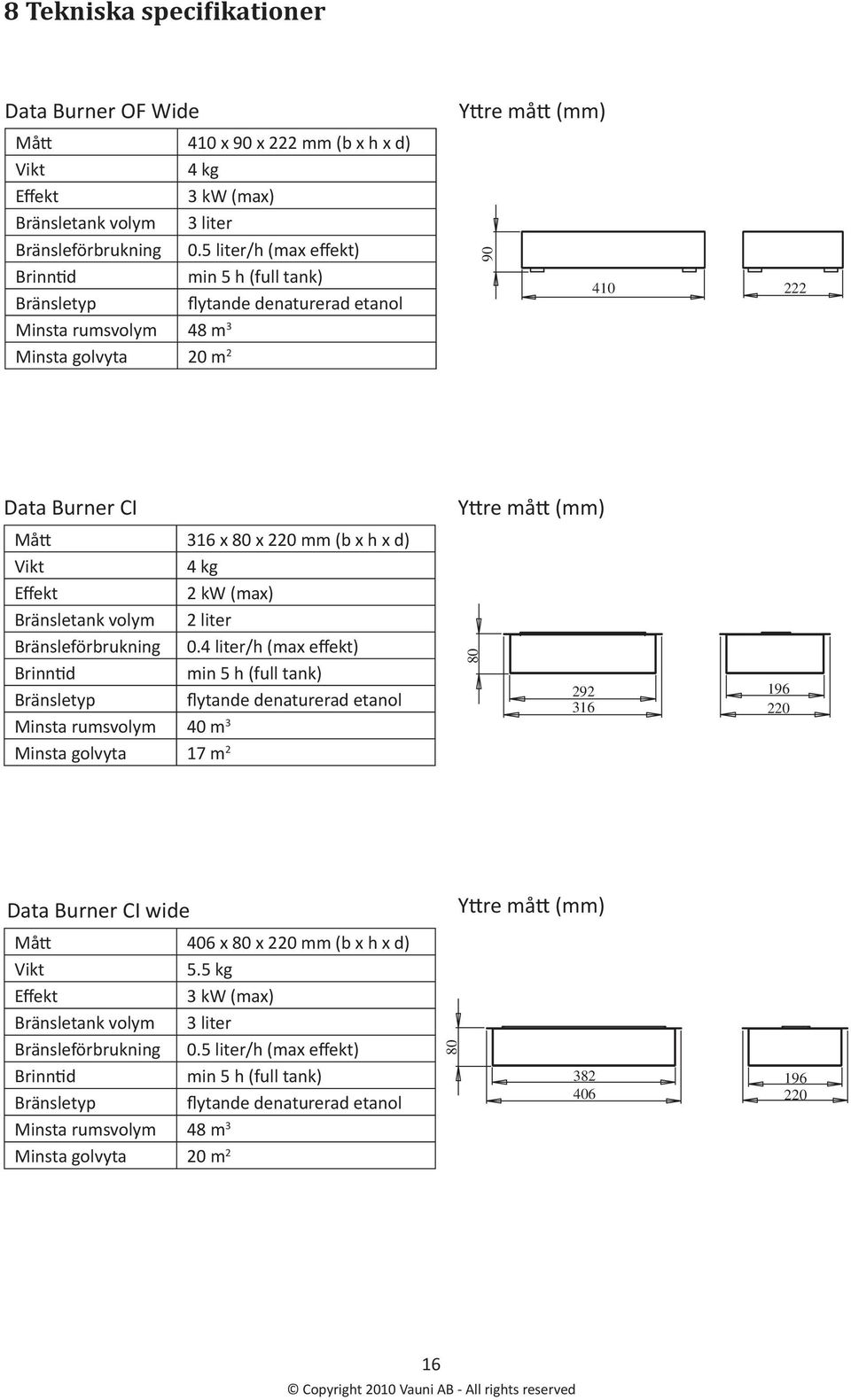 (b x h x d) Vikt 4 kg Effekt 2 kw (max) Bränsletank volym 2 liter Bränsleförbrukning 0.