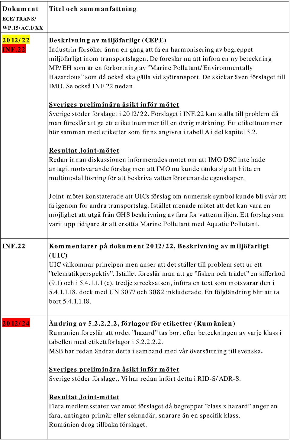 Se också INF.22 nedan. Sverige stöder förslaget i 2012/22. Förslaget i INF.22 kan ställa till problem då man föreslår att ge ett etikettnummer till en övrig märkning.