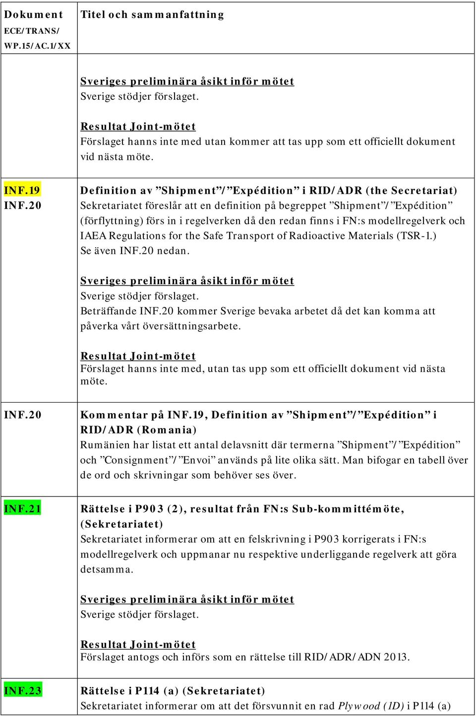 i FN:s modellregelverk och IAEA Regulations for the Safe Transport of Radioactive Materials (TSR-1.) Se även INF.20 nedan. Sverige stödjer förslaget. Beträffande INF.