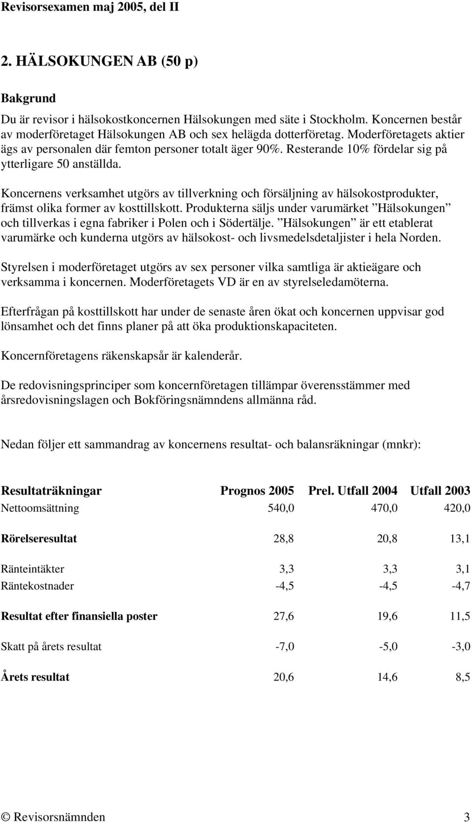 Koncernens verksamhet utgörs av tillverkning och försäljning av hälsokostprodukter, främst olika former av kosttillskott.