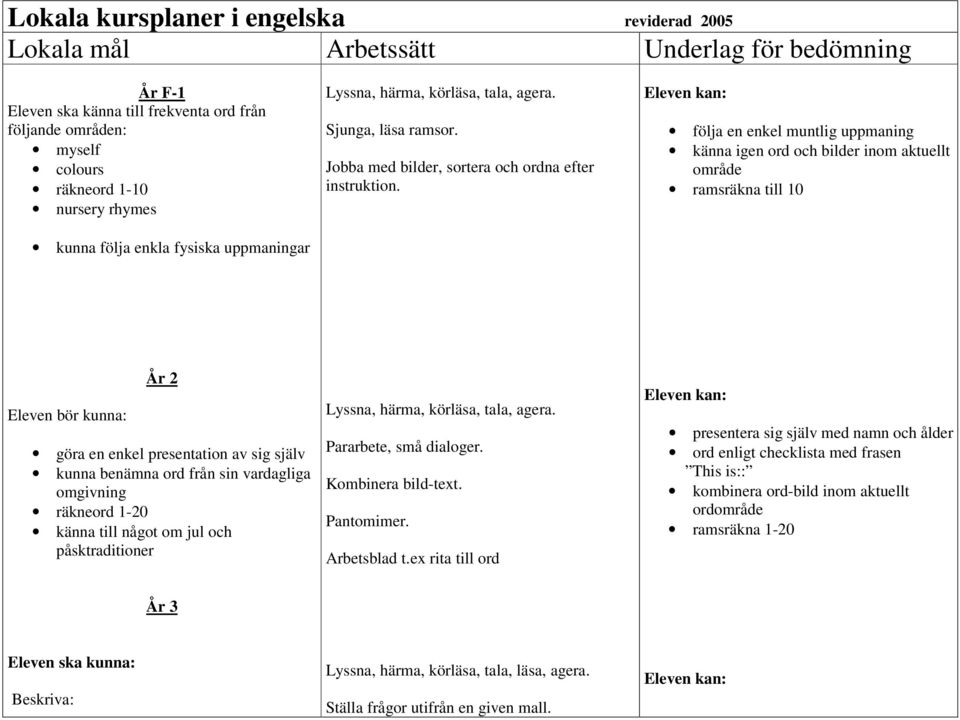 Eleven kan: följa en enkel muntlig uppmaning känna igen ord och bilder inom aktuellt område ramsräkna till 10 Eleven bör kunna: År 2 göra en enkel presentation av sig själv kunna benämna ord från sin