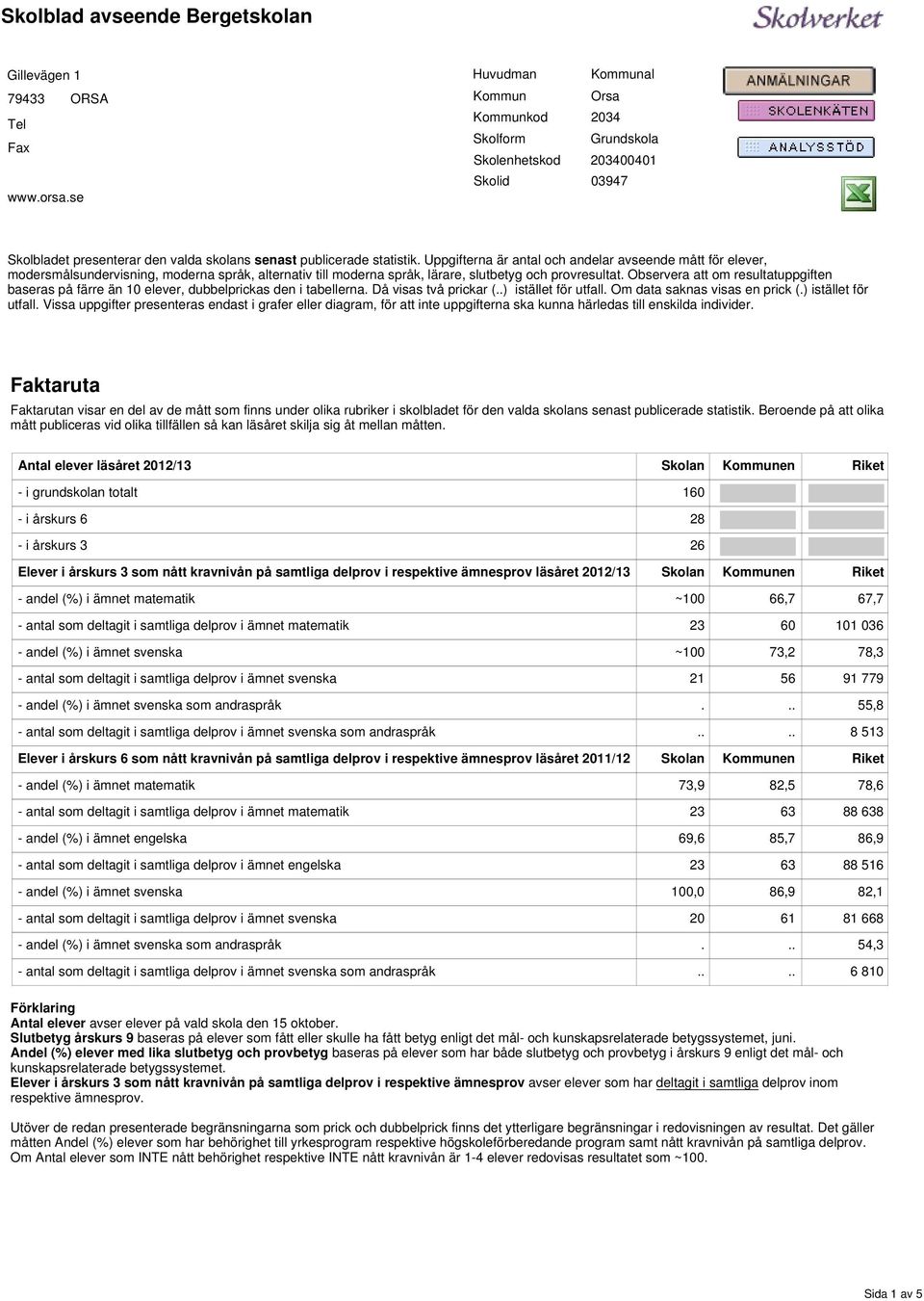 Observera att om resultatuppgiften baseras på färre än 10, dubbelprickas den i tabellerna Då visas två prickar () istället för utfall Om data saknas visas en prick () istället för utfall Vissa