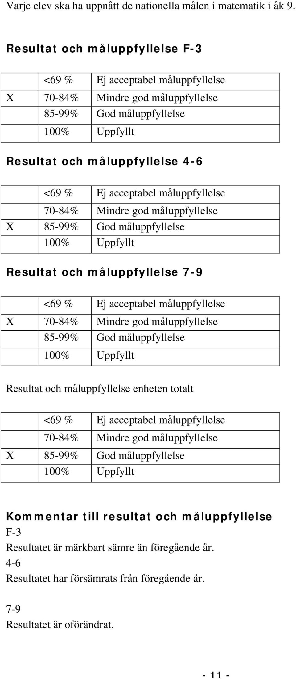 X 85-99% God måluppfyllelse Resultat och måluppfyllelse 7-9 X 70-84% Mindre god måluppfyllelse 85-99% God måluppfyllelse Resultat och måluppfyllelse enheten