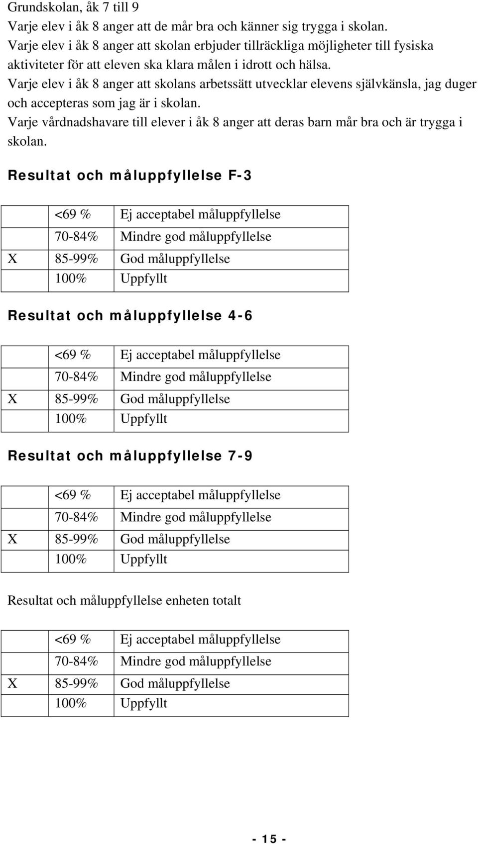 Varje elev i åk 8 anger att skolans arbetssätt utvecklar elevens självkänsla, jag duger och accepteras som jag är i skolan.