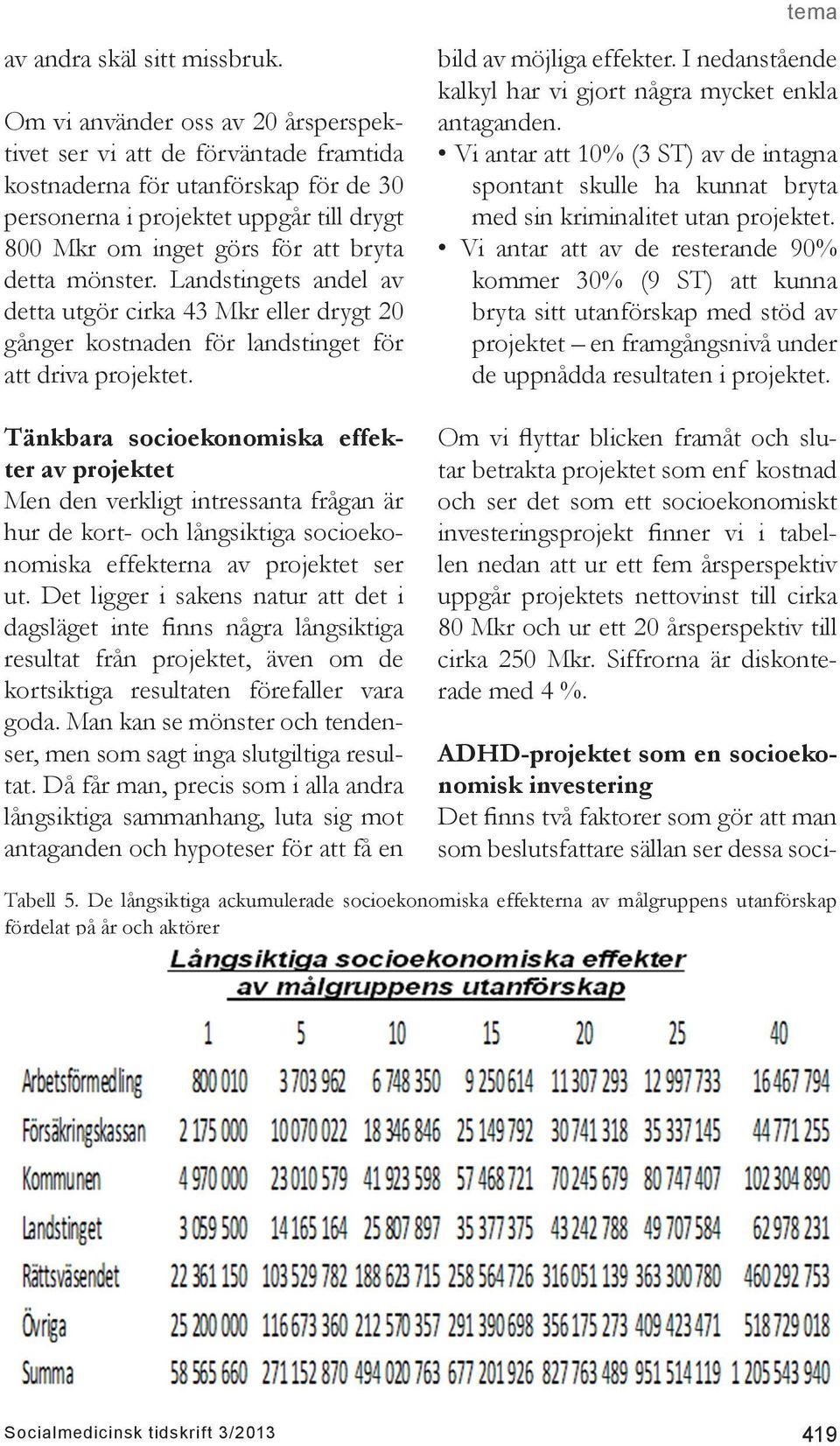 mönster. Landstingets andel av detta utgör cirka 43 Mkr eller drygt 20 gånger kostnaden för landstinget för att driva projektet.