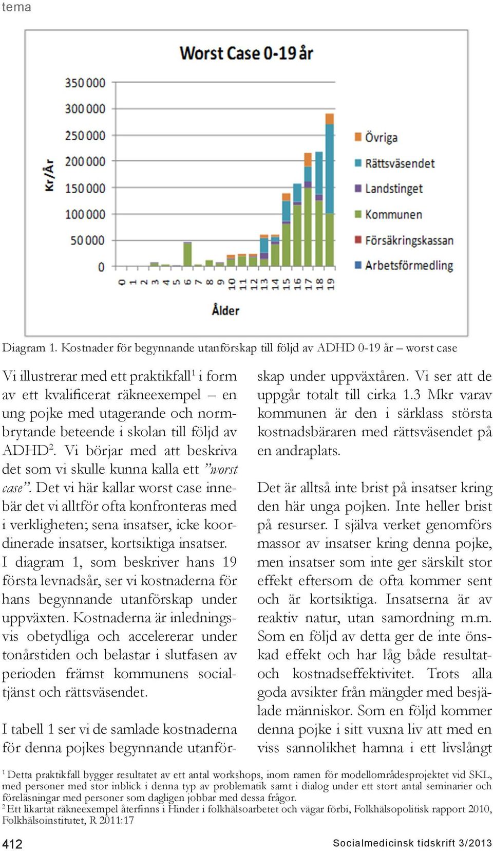 beteende i skolan till följd av ADHD 2. Vi börjar med att beskriva det som vi skulle kunna kalla ett worst case.