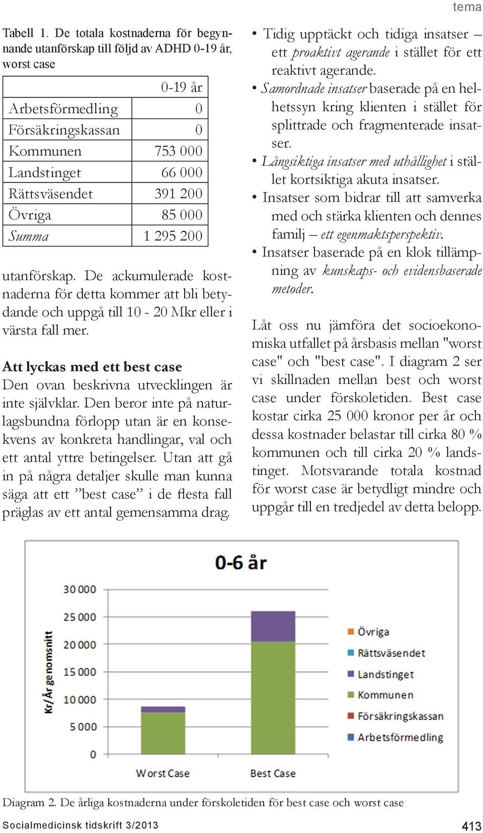 85 000 Summa 1 295 200 utanförskap. De ackumulerade kostnaderna för detta kommer att bli betydande och uppgå till 10-20 Mkr eller i värsta fall mer.