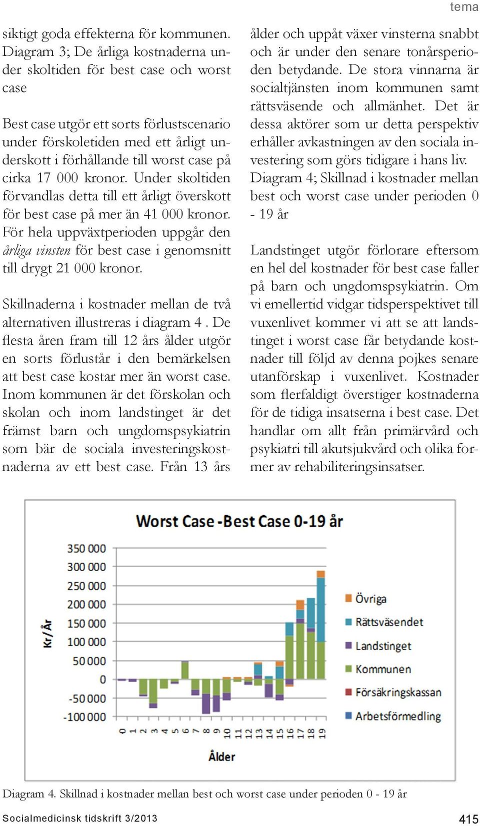 cirka 17 000 kronor. Under skoltiden förvandlas detta till ett årligt överskott för best case på mer än 41 000 kronor.