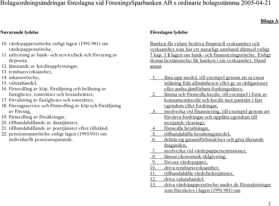 företagsservice och förmedling av köp och försäljning av företag, 19. förmedling av försäkringar, 20. tillhandahållande av datatjänster, 21. tillhandahållande av posttjänster efter tillstånd, 22.