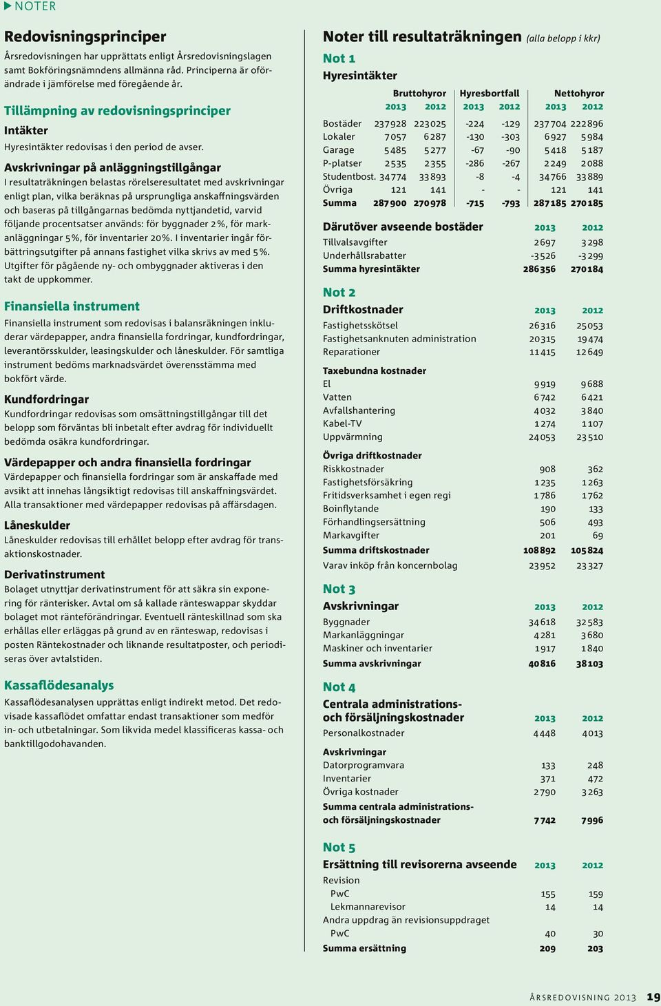 Avskrivningar på anläggningstillgångar I resultaträkningen belastas rörelseresultatet med avskrivningar enligt plan, vilka beräknas på ursprungliga anskaffningsvärden och baseras på tillgångarnas