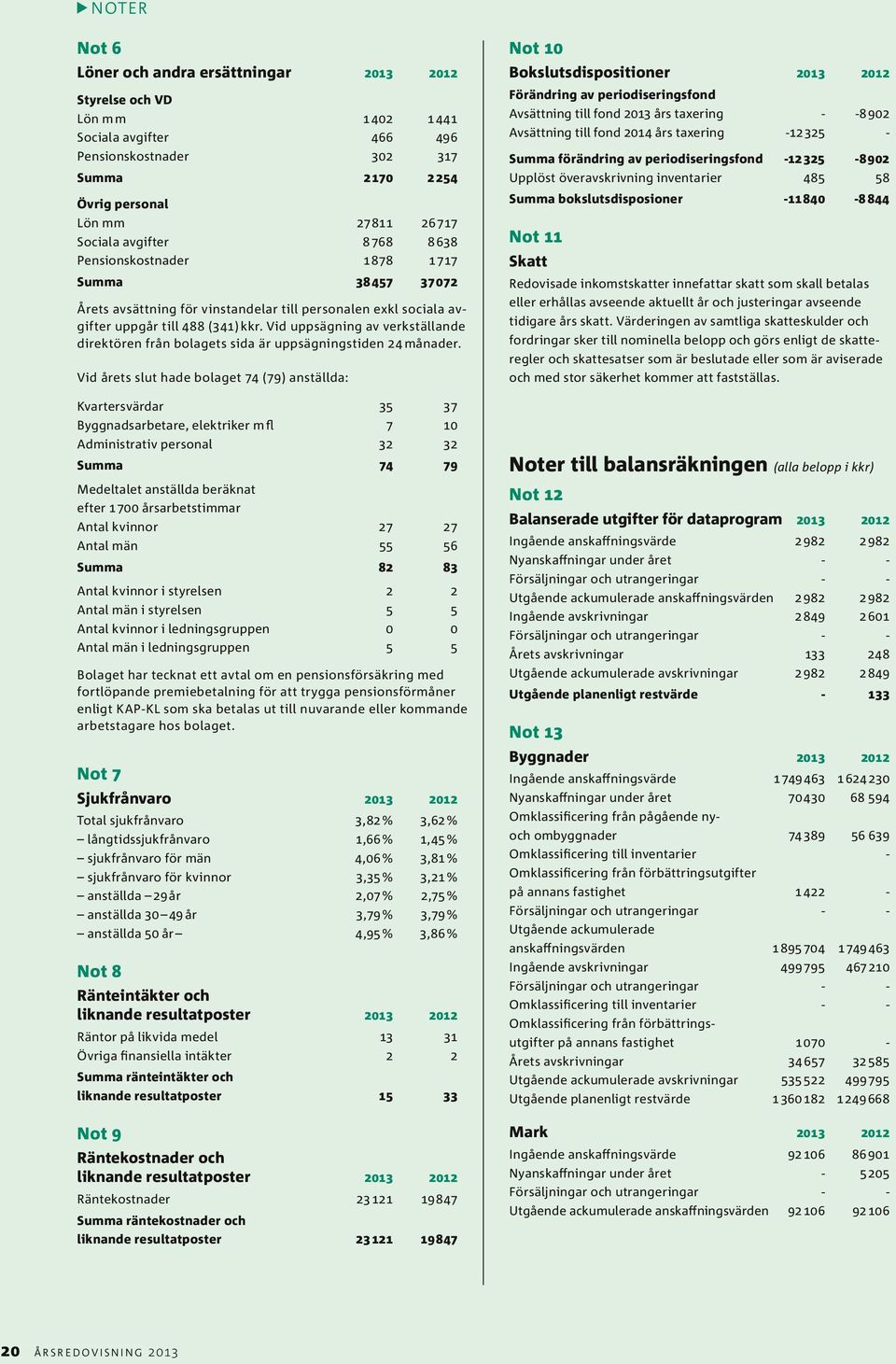 Vid uppsägning av verkställande direktören från bolagets sida är uppsägningstiden 24 månader.