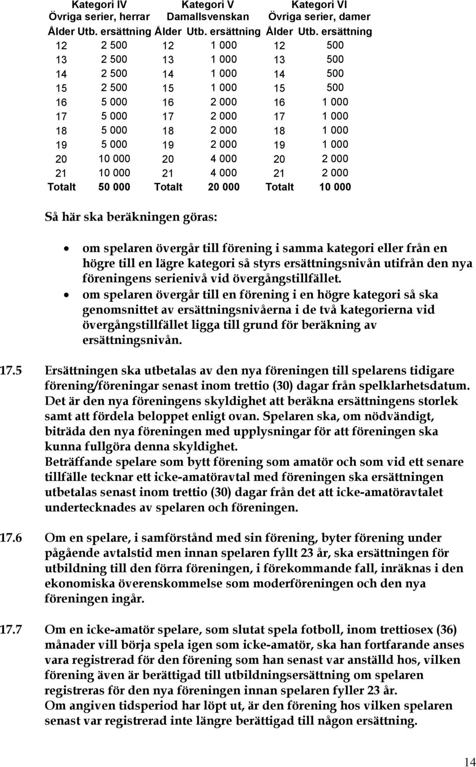 ersättning 12 2 500 12 1 000 12 500 13 2 500 13 1 000 13 500 14 2 500 14 1 000 14 500 15 2 500 15 1 000 15 500 16 5 000 16 2 000 16 1 000 17 5 000 17 2 000 17 1 000 18 5 000 18 2 000 18 1 000 19 5