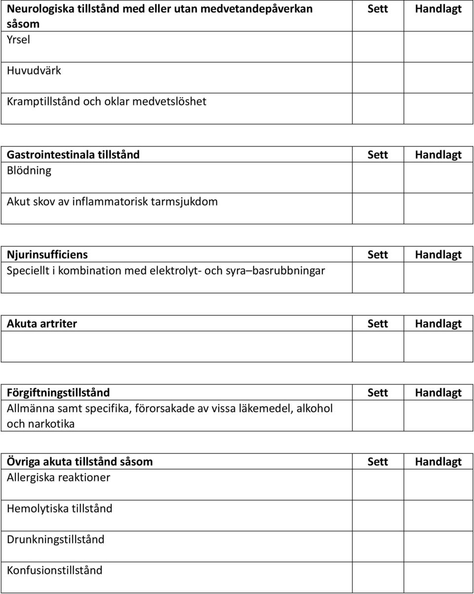 elektrolyt- och syra basrubbningar Akuta artriter Handlagt Förgiftningstillstånd Handlagt Allmänna samt specifika, förorsakade av vissa