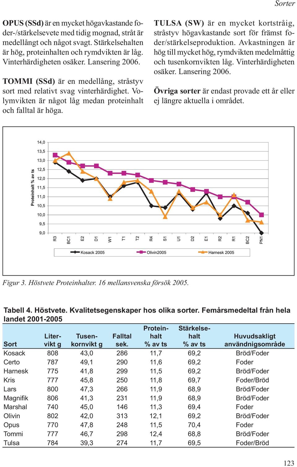 TULSA (SW) är en mycket kortstråig, stråstyv högavkastande sort för främst foder/stärkelseproduktion. Avkastningen är hög till mycket hög, rymdvikten medelmåttig och tusenkornvikten låg.