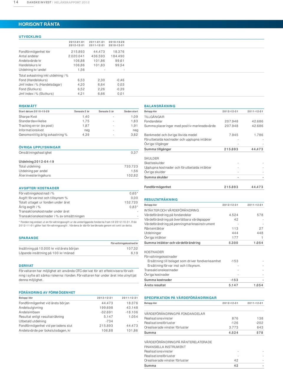 490 Andelsvärde kr 106,88 101,86 99,61 Handelskurs kr 106,86 101,83 99,54 Utdelning kr/andel 1,56 - - Total avkastning inkl utdelning i % Fond (Handelskurs) 6,53 2,30-0,46 Jmf index i %