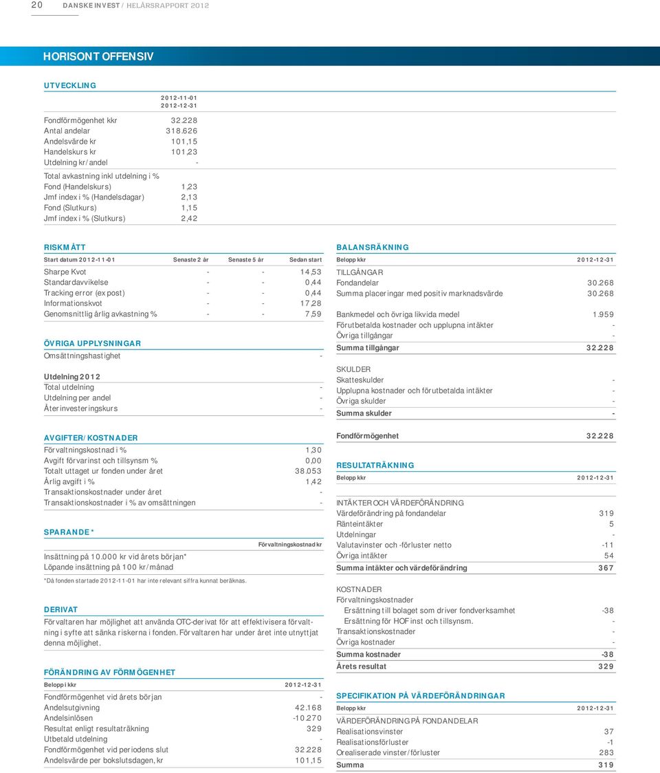 (Slutkurs) 2,42 RISKMÅTT Start datum 2012-11-01 Senaste 2 år Senaste 5 år Sedan start Sharpe Kvot - - 14,53 Standardavvikelse - - 0,44 Tracking error (ex post) - - 0,44 Informationskvot - - 17,28