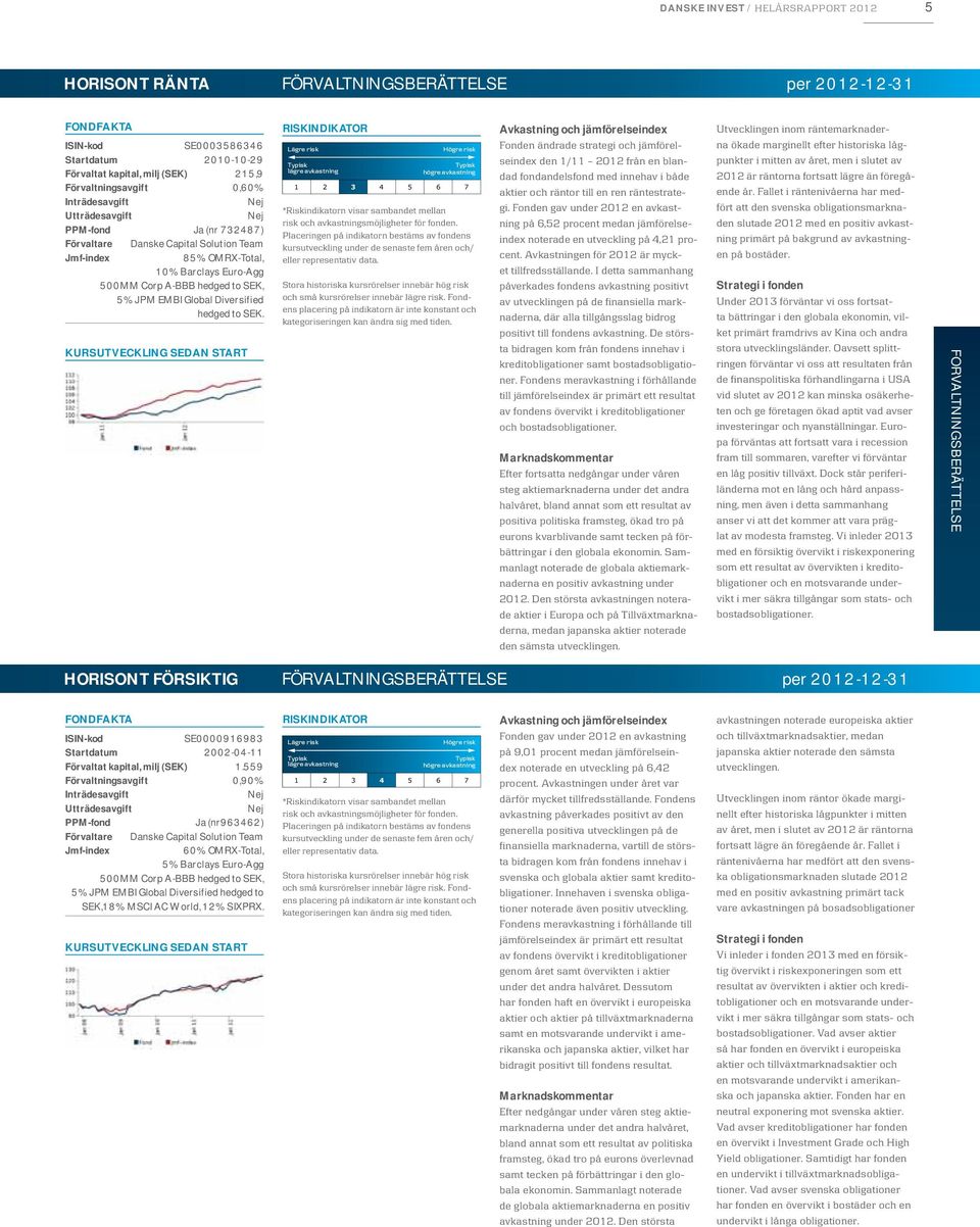 Global Diversified hedged to SEK.