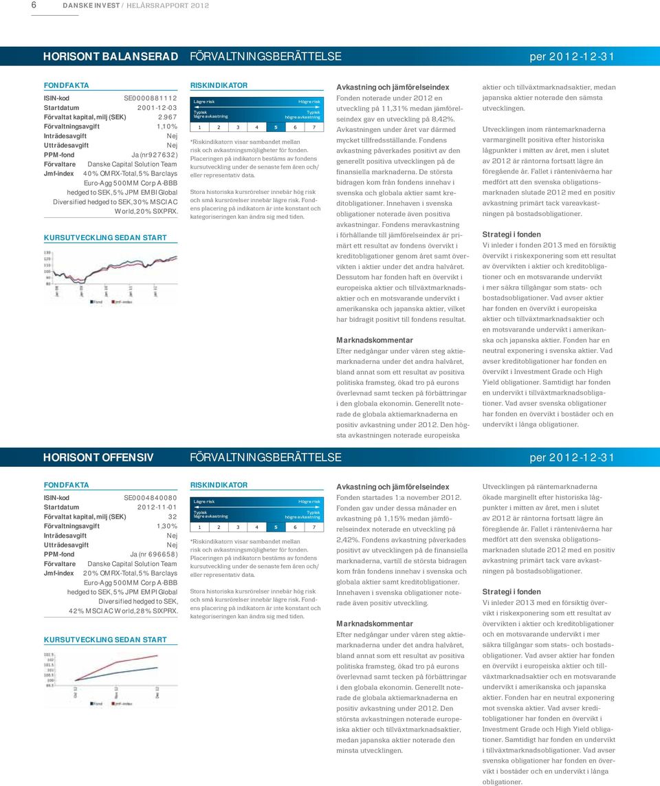 hedged to SEK, 5% JPM EMBI Global Diversified hedged to SEK, 30% MSCI AC World, 20% SIXPRX.