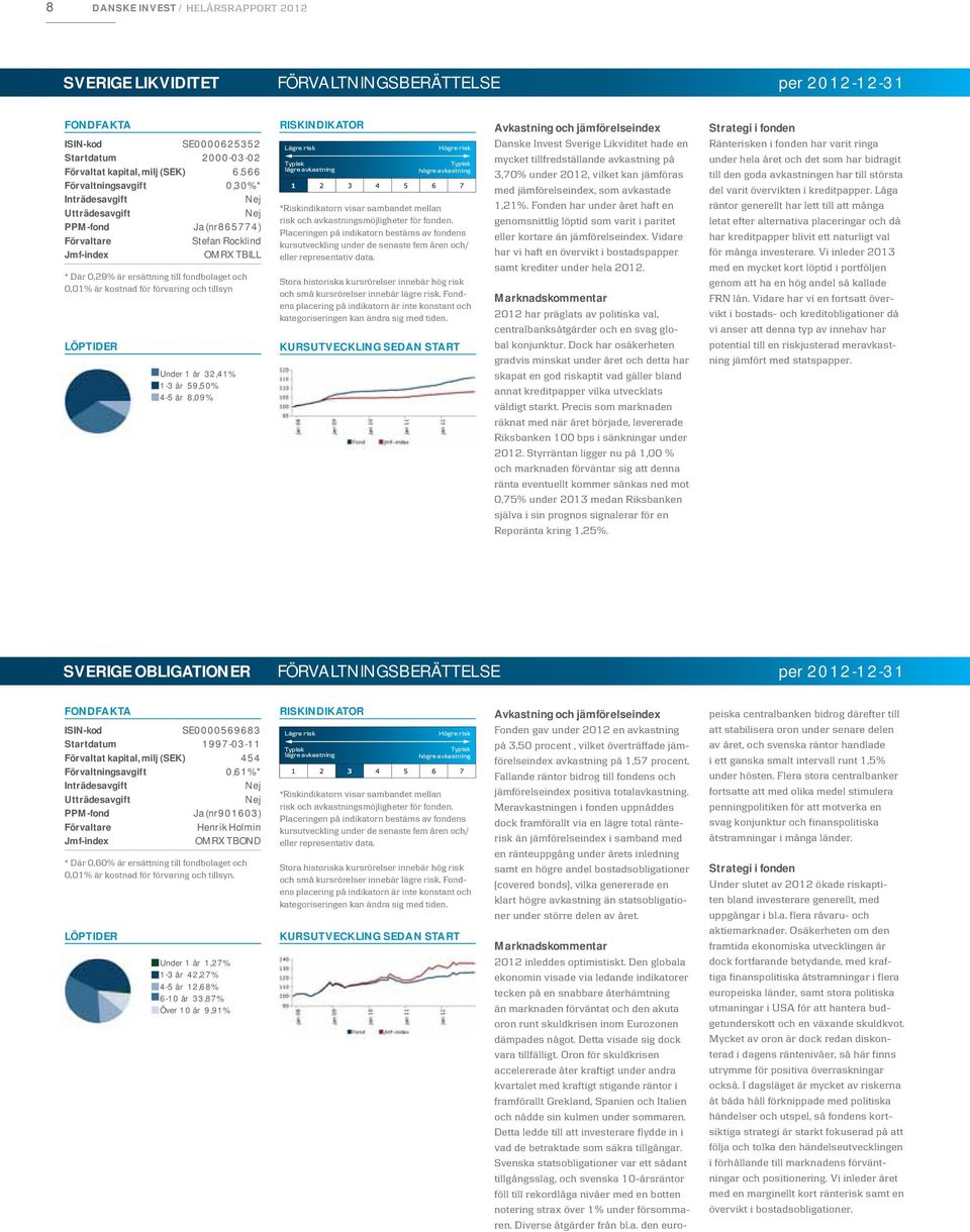 kostnad för förvaring och tillsyn LÖPTIDER Under 1 år 32,41% 1-3 år 59,50% 4-5 år 8,09% RISKINDIKATOR Lägre risk Typisk lägre avkastning 1 2 3 4 5 Högre risk Typisk högre avkastning 6 7