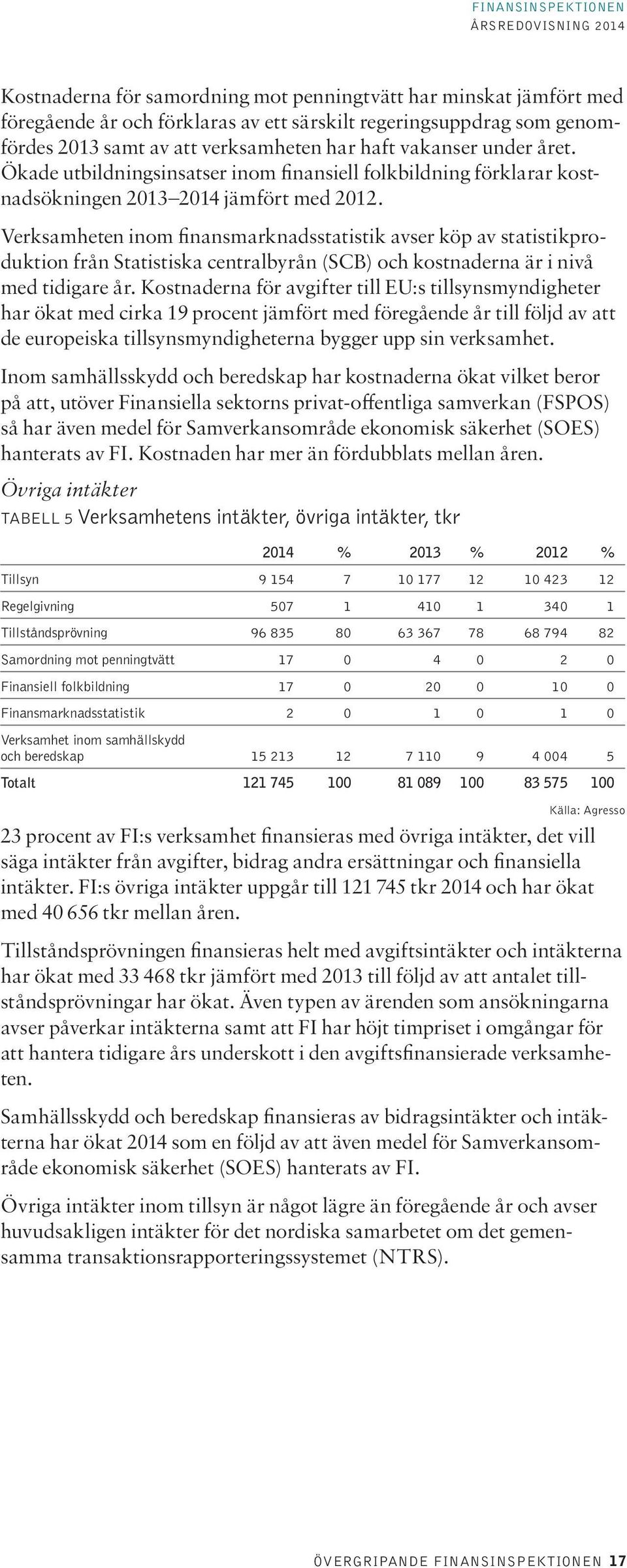 Verksamheten inom finansmarknadsstatistik avser köp av statistikproduktion från Statistiska centralbyrån (SCB) och kostnaderna är i nivå med tidigare år.