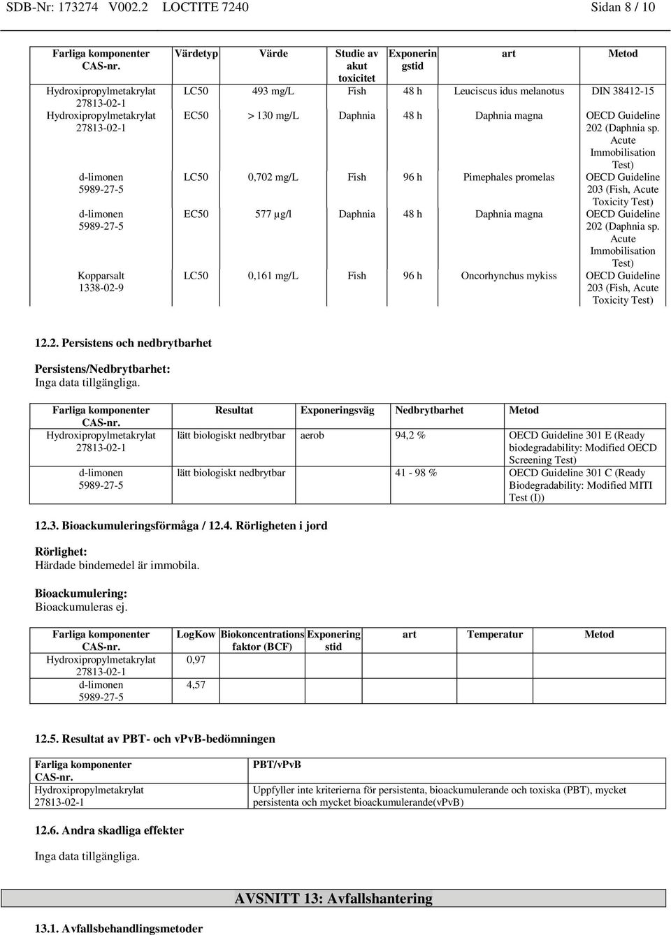 Daphnia 48 h Daphnia magna OECD Guideline 202 (Daphnia sp.