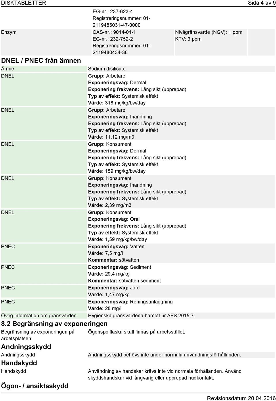 Konsument Exponeringsväg: Dermal Värde: 159 mg/kg/bw/day Grupp: Konsument Exponeringsväg: Inandning Värde: 2,39 mg/m3 Grupp: Konsument Exponeringsväg: Oral Värde: 1,59 mg/kg/bw/day PNEC