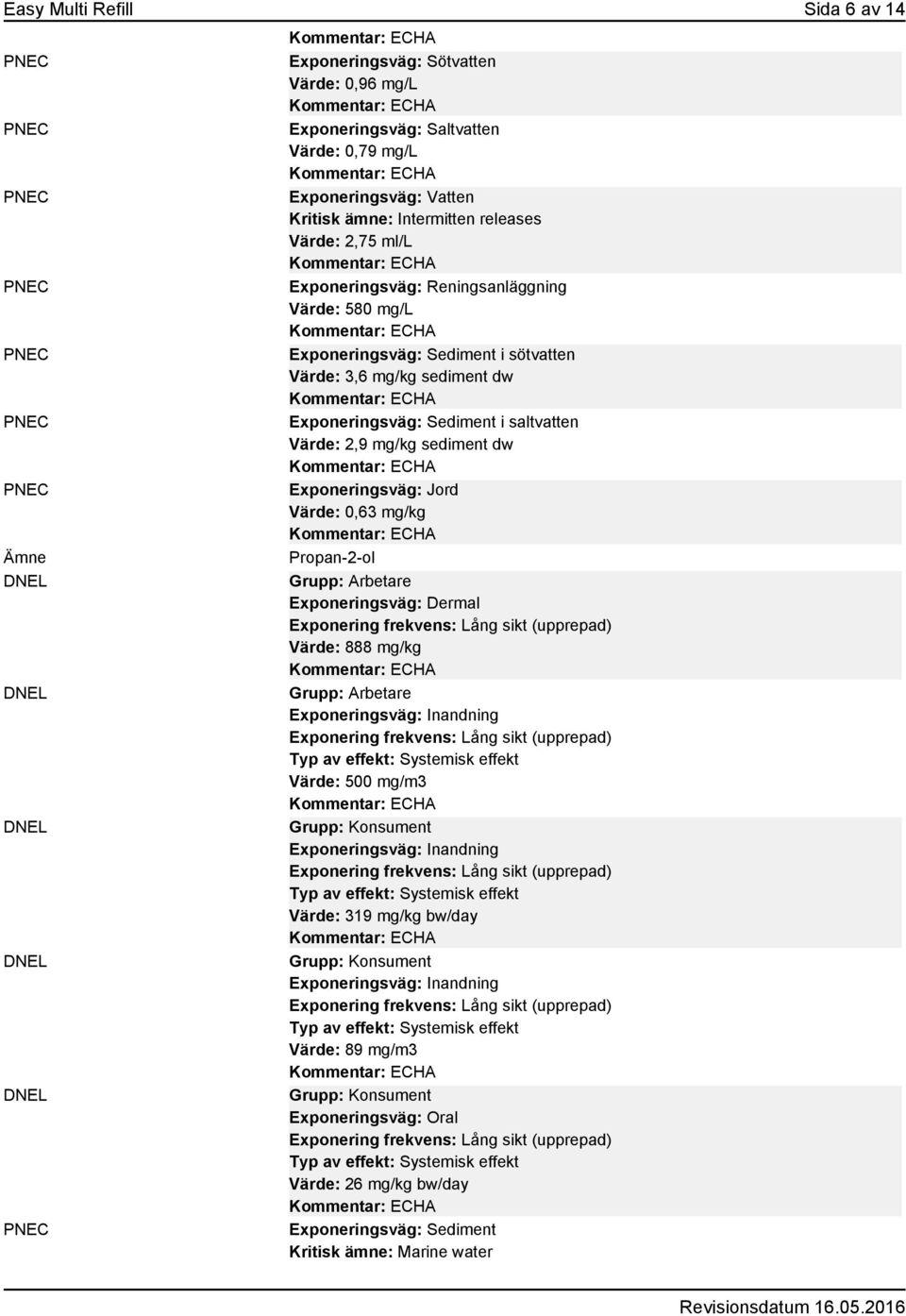 Exponeringsväg: Sediment i saltvatten Värde: 2,9 mg/kg sediment dw Exponeringsväg: Jord Värde: 0,63 mg/kg Propan-2-ol Grupp: Arbetare Exponeringsväg: Dermal