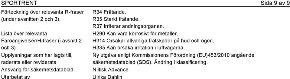 säkerhetsdatablad Utarbetat av R34 Frätande. R35 Starkt frätande. R37 Irriterar andningsorganen. H290 Kan vara korrosivt för metaller.