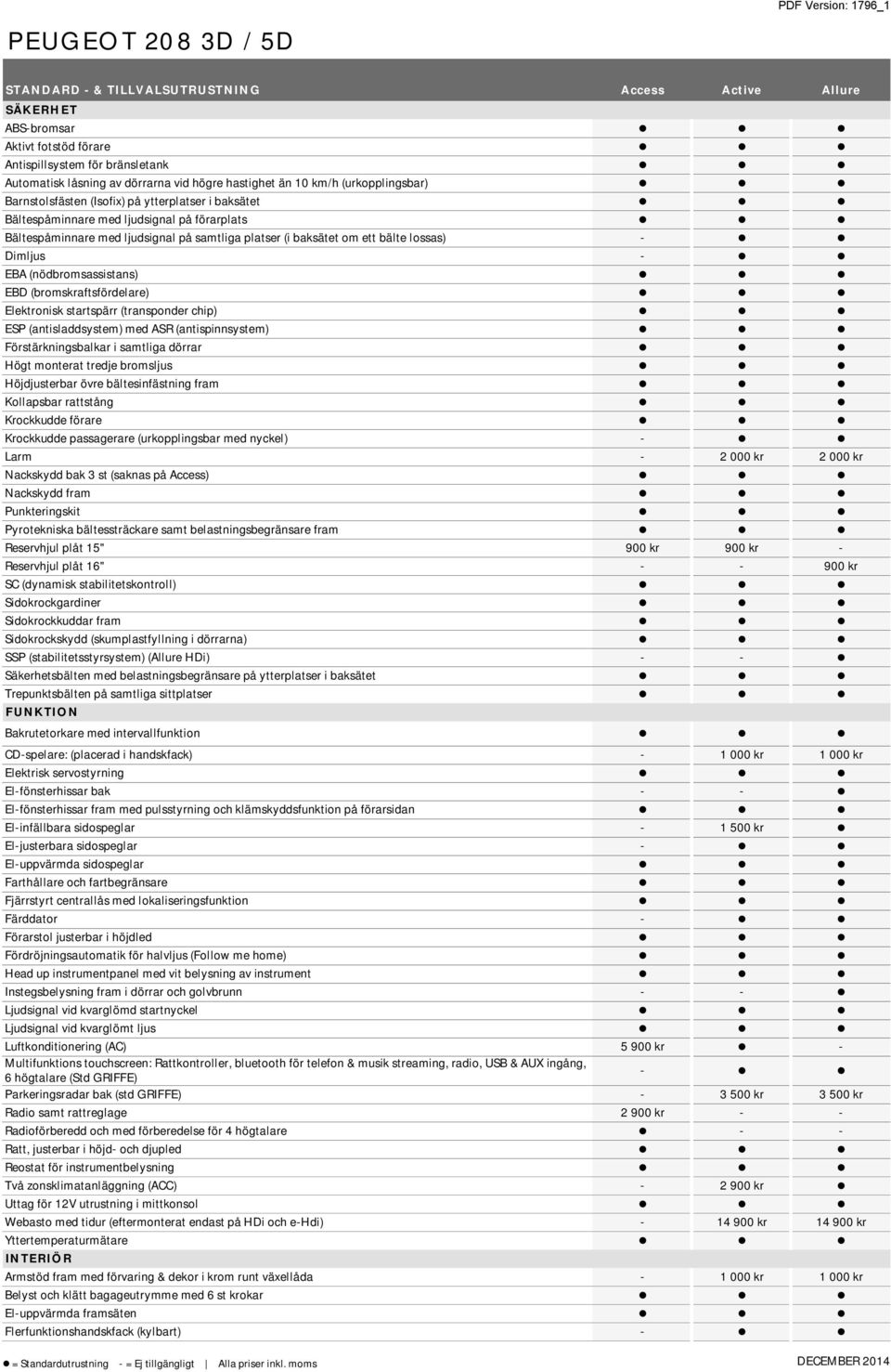 Dimljus EBA (nödbromsassistans) EBD (bromskraftsfördelare) Elektronisk startspärr (transponder chip) ESP (antisladdsystem) med ASR (antispinnsystem) Förstärkningsbalkar i samtliga dörrar Högt