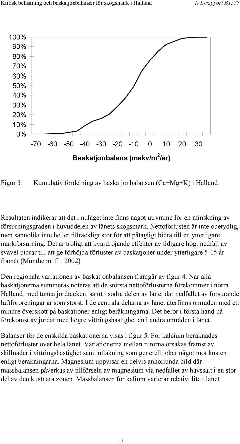 Nettoförlusten är inte obetydlig, men sannolikt inte heller tillräckligt stor för att påtagligt bidra till en ytterligare markförsurning.