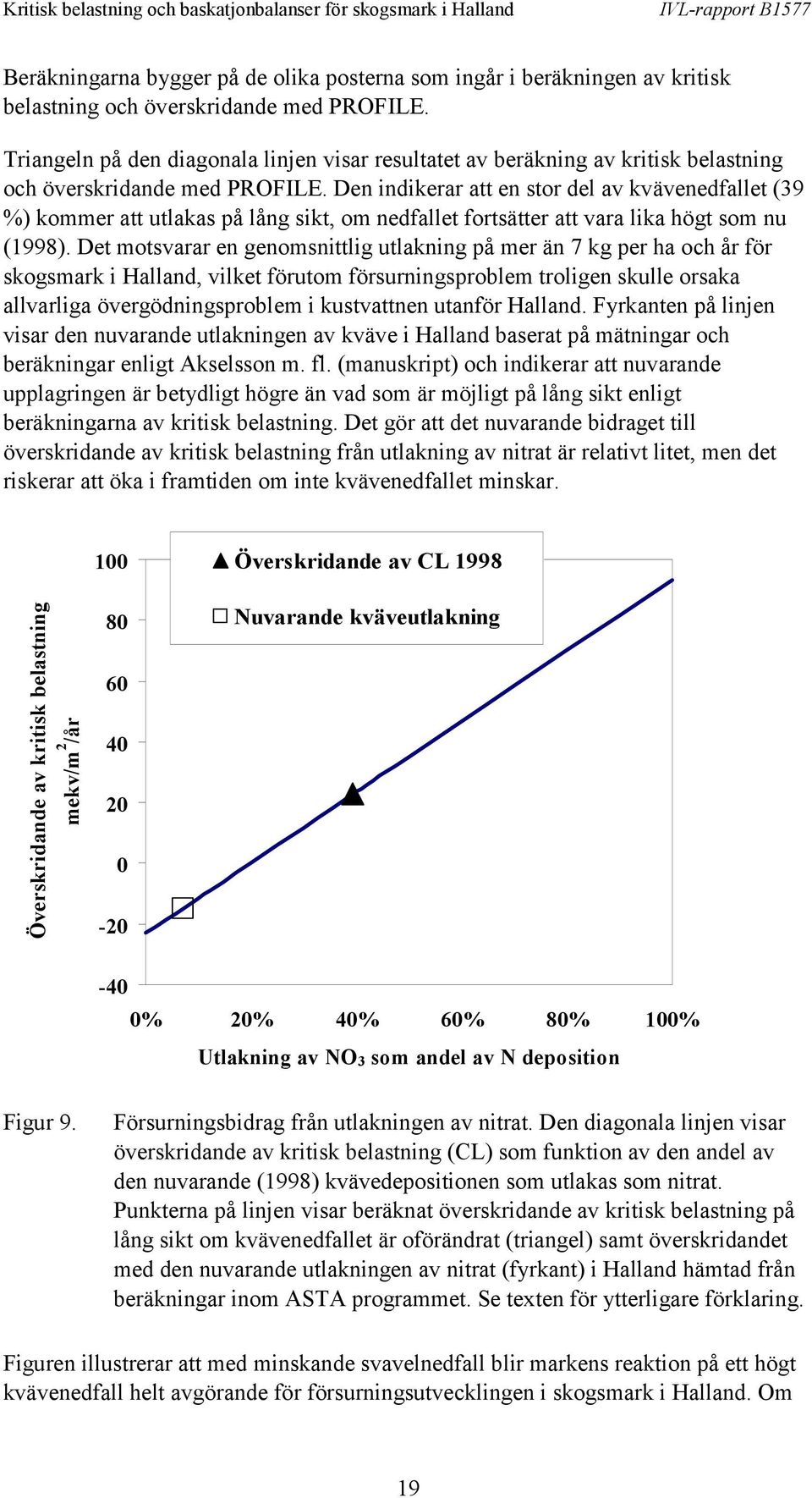 Den indikerar att en stor del av kvävenedfallet (39 %) kommer att utlakas på lång sikt, om nedfallet fortsätter att vara lika högt som nu (1998).