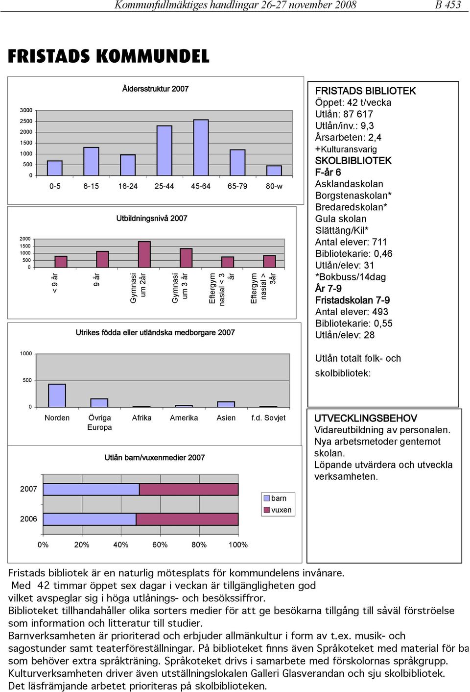 : 9,3 Årsarbeten: 2,4 +Kulturansvarig Asklandaskolan Borgstenaskolan* Bredaredskolan* Gula skolan Slättäng/Kil* Antal elever: 711 Bibliotekarie:,46 Utlån/elev: 31 *Bokbuss/14dag År 7-9 Fristadskolan
