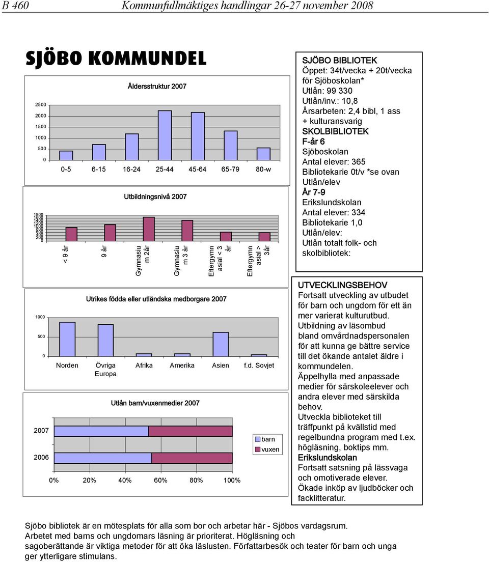 : 1,8 Årsarbeten: 2,4 bibl, 1 ass + kulturansvarig Sjöboskolan Antal elever: 365 Bibliotekarie t/v *se ovan Utlån/elev År 7-9 Erikslundskolan Antal elever: 334 Bibliotekarie 1, Utlån/elev: Utlån