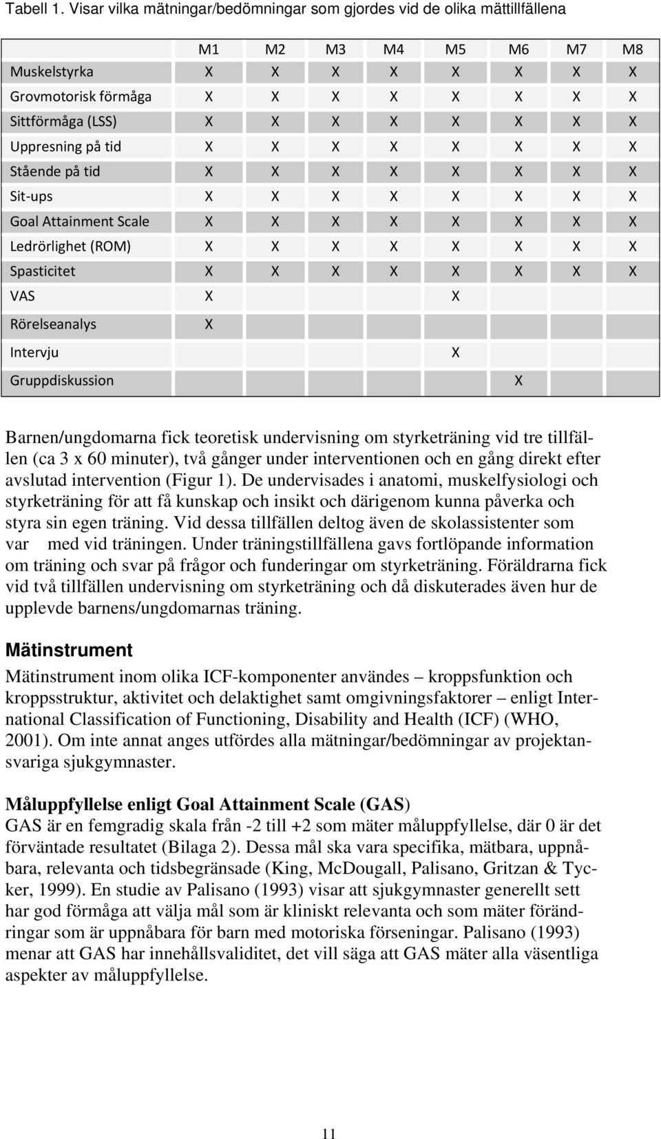 Uppresning på tid X X X X X X X X Stående på tid X X X X X X X X Sit ups X X X X X X X X Goal Attainment Scale X X X X X X X X Ledrörlighet (ROM) X X X X X X X X Spasticitet X X X X X X X X VAS X X