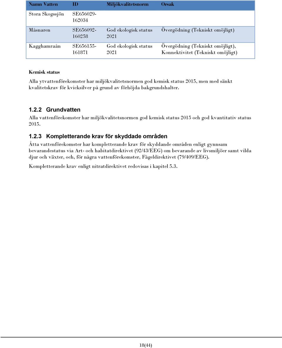 kvicksilver på grund av förhöjda bakgrundshalter. 1.2.