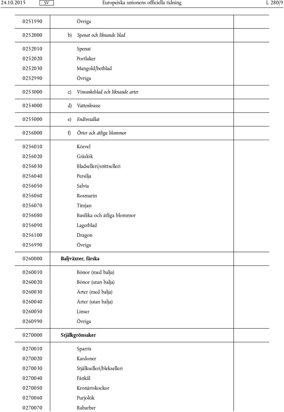 Vattenkrasse 0255000 e) Endivesallat 0256000 f) Örter och ätliga blommor 0256010 Körvel 0256020 Gräslök 0256030 Bladselleri/snittselleri 0256040 Persilja 0256050 Salvia 0256060 Rosmarin 0256070