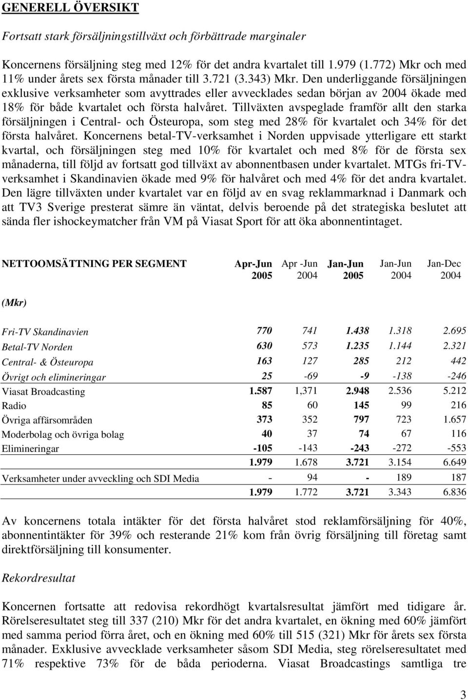 Den underliggande försäljningen exklusive verksamheter som avyttrades eller avvecklades sedan början av ökade med 18% för både kvartalet och första halvåret.