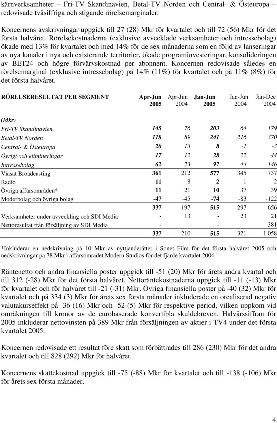 Rörelsekostnaderna (exklusive avvecklade verksamheter och intressebolag) ökade med 13% för kvartalet och med 14% för de sex månaderna som en följd av lanseringar av nya kanaler i nya och existerande