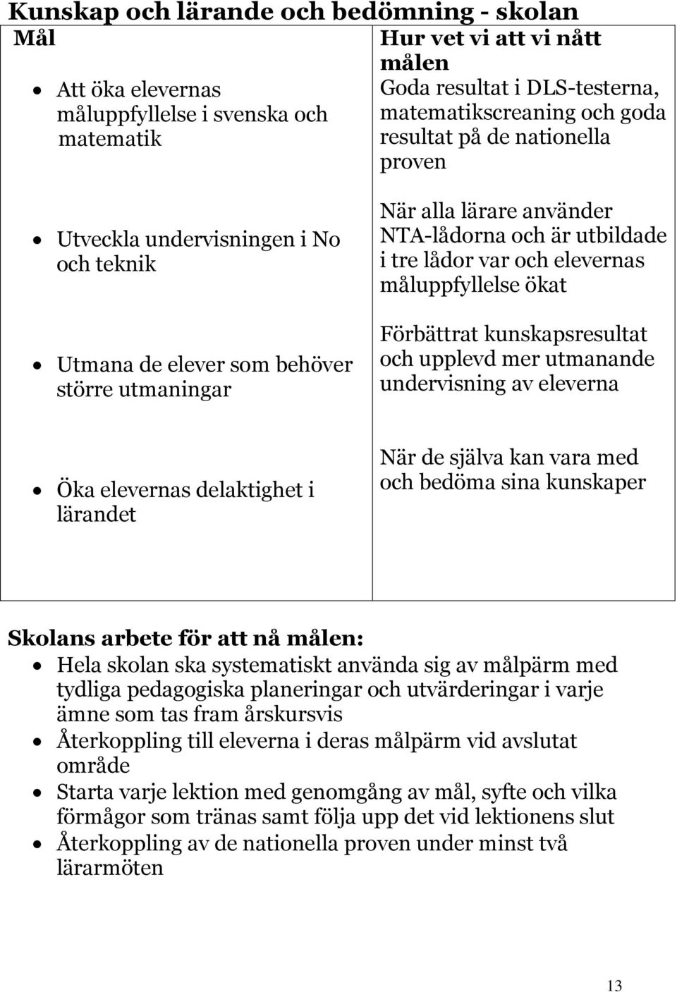 kunskapsresultat och upplevd mer utmanande undervisning av eleverna Öka elevernas delaktighet i lärandet När de själva kan vara med och bedöma sina kunskaper Skolans arbete för att nå : Hela skolan