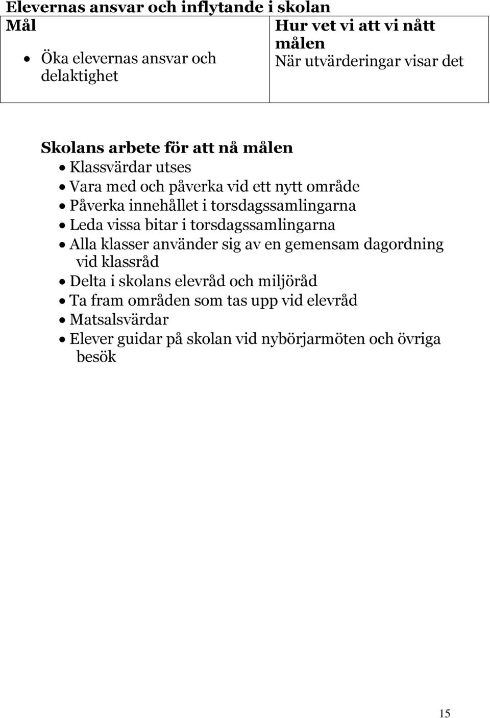 bitar i torsdagssamlingarna Alla klasser använder sig av en gemensam dagordning vid klassråd Delta i skolans elevråd och