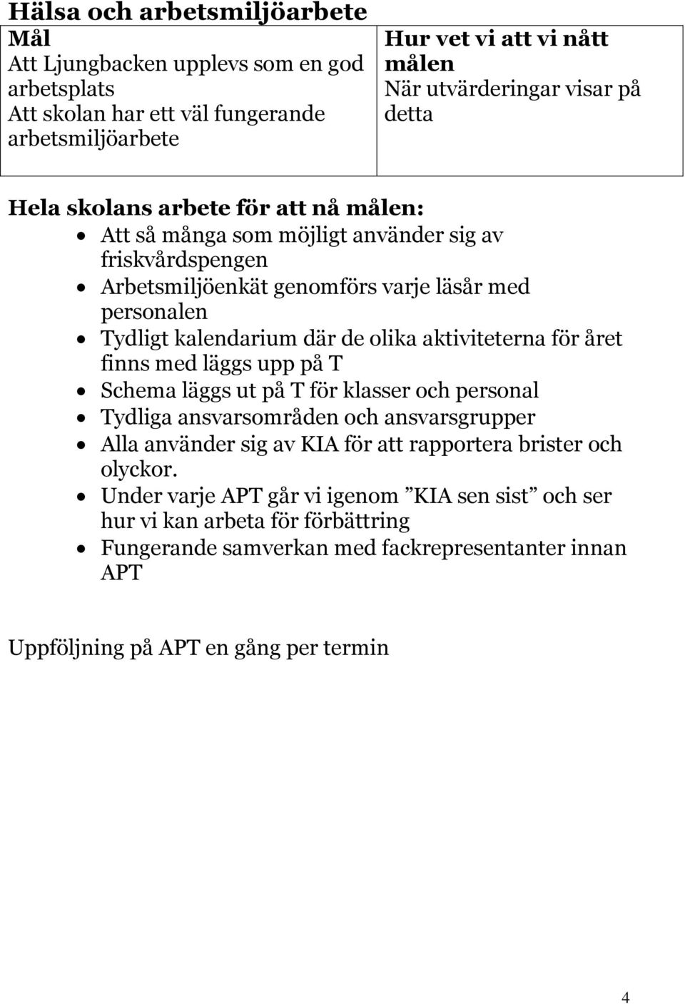 året finns med läggs upp på T Schema läggs ut på T för klasser och personal Tydliga ansvarsområden och ansvarsgrupper Alla använder sig av KIA för att rapportera brister och
